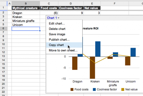 Biểu đồ trong Google Spreadsheet dễ sử dụng hơn hẳn so với trước đó