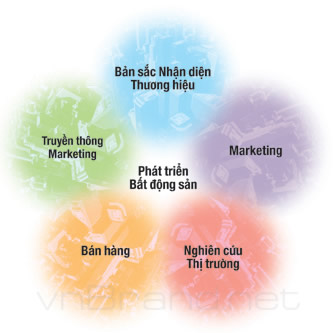Những nhà đầu tư bất động sản có thể nâng cao thành công nếu họ biết quản lý hệ thống nhận diện thương hiệu như những yếu tố kinh doanh khác. Những nhà đầu tư bất động sản có thể nâng cao thành công nếu họ biết quản lý hệ thống nhận diện thương hiệu như những yếu tố kinh doanh khác.