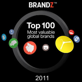 brandz