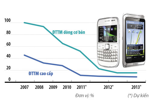 thi-phan-nokia