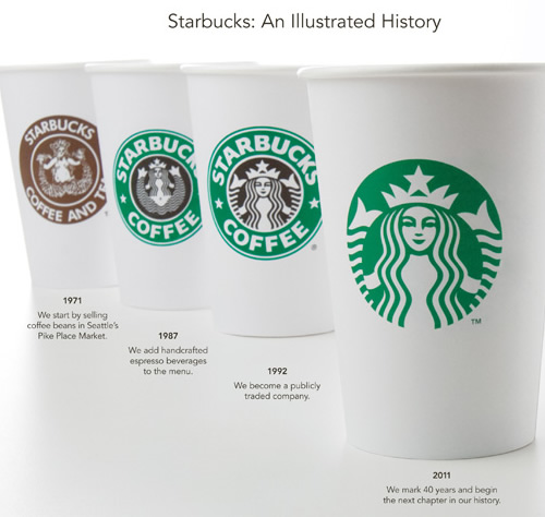 starbucks-logo-2011