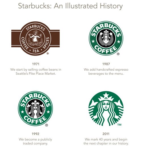 starbuckslogo