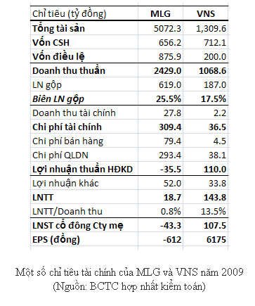 mai-linh-vinasun