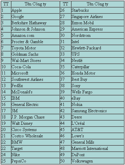 top-50-cong-ty