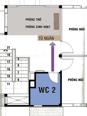 Hóa giải việc phòng tắm 