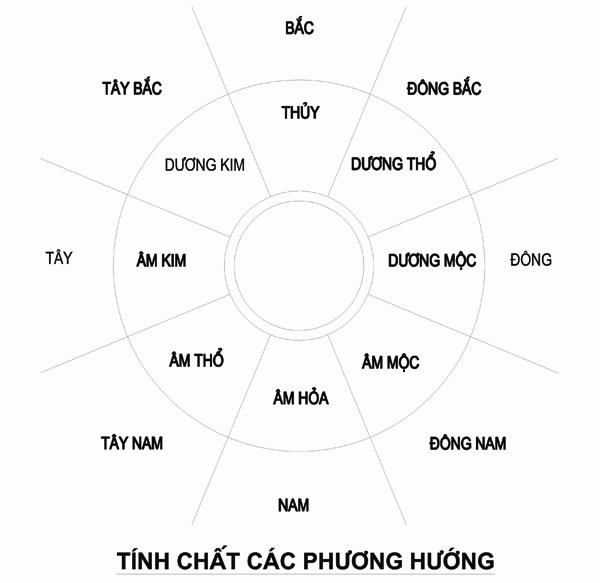 Archi - Bố trí giường ngủ thuận theo phong thủy